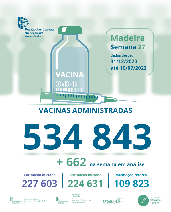 Vacinação contra a Covid-19, semana 27 - mupi