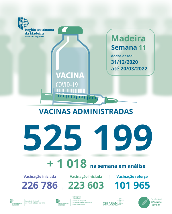 Vacinação contra a Covid-19, semana 11 - mupi
