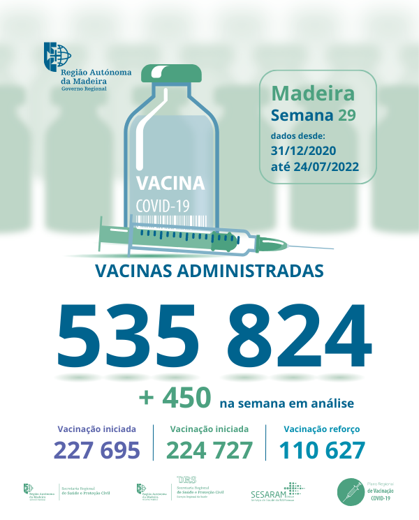 Vacinação contra a Covid-19, semana 29 - mupi