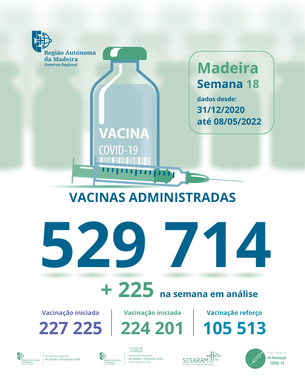 Vacinação contra a Covid-19, semana 18 - mupi
