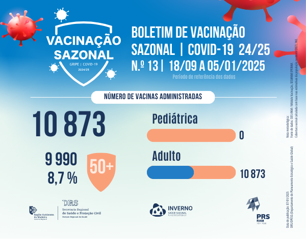 Boletim de Vacinação da COVID-19 N.º 13