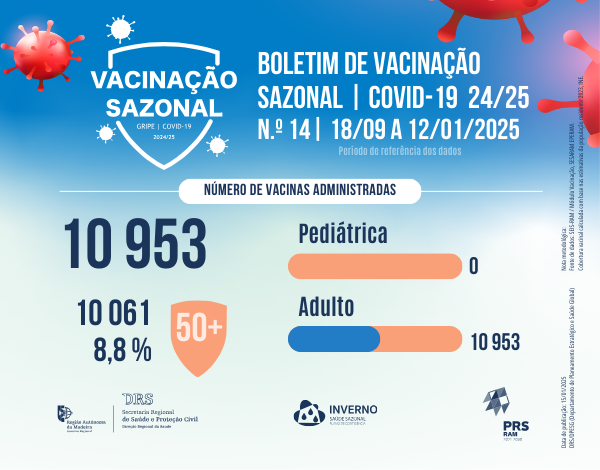 Boletim de Vacinação da COVID-19 N.º 14