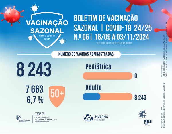 Boletim de Vacinação da COVID-19 N.º 06