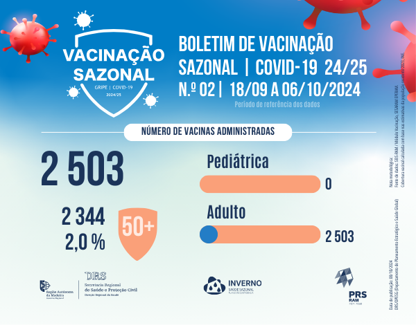 Boletim de Vacinação da COVID-19 N.º 02