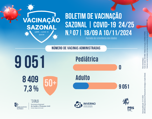 Boletim de Vacinação da COVID-19 N.º 07
