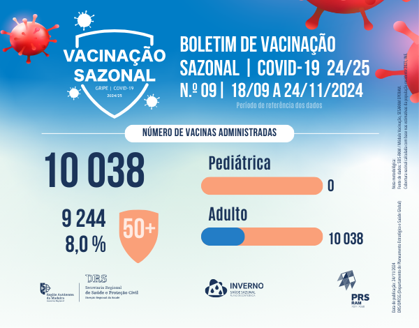Boletim de Vacinação da COVID-19 N.º 09