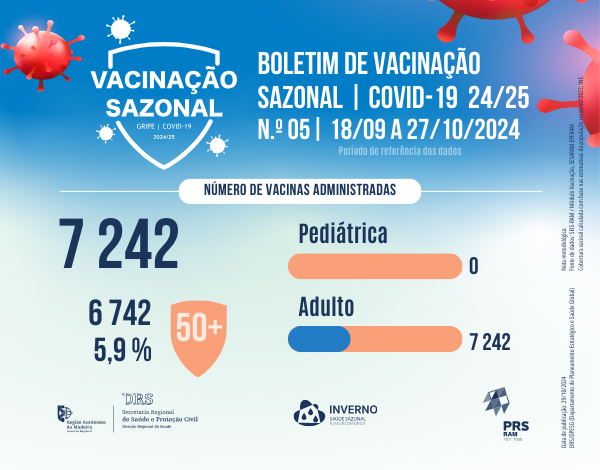Boletim de Vacinação da COVID-19 N.º 05