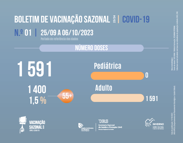 Boletim de Vacinação da COVID-19 N.01