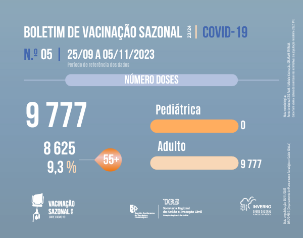 Boletim de Vacinação da COVID-19 N.05
