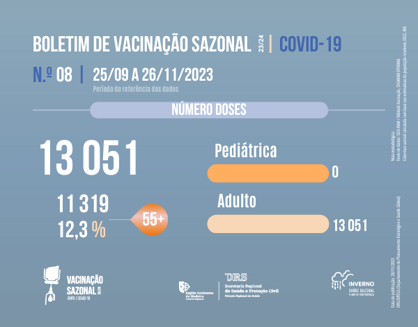 Boletim de Vacinação da COVID-19 N.08