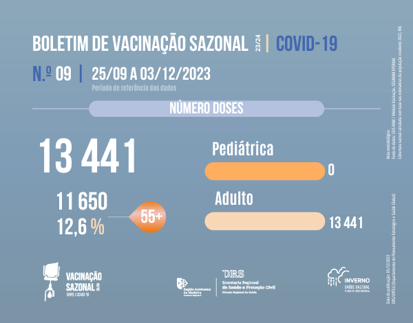 Boletim de Vacinação da COVID-19 N.09