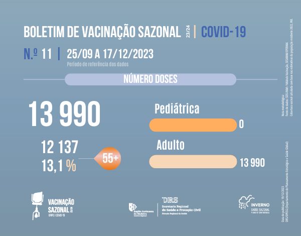 Boletim de Vacinação da COVID-19 N.11