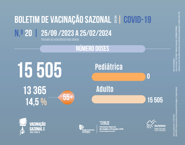 Boletim de Vacinação da COVID-19 N.20