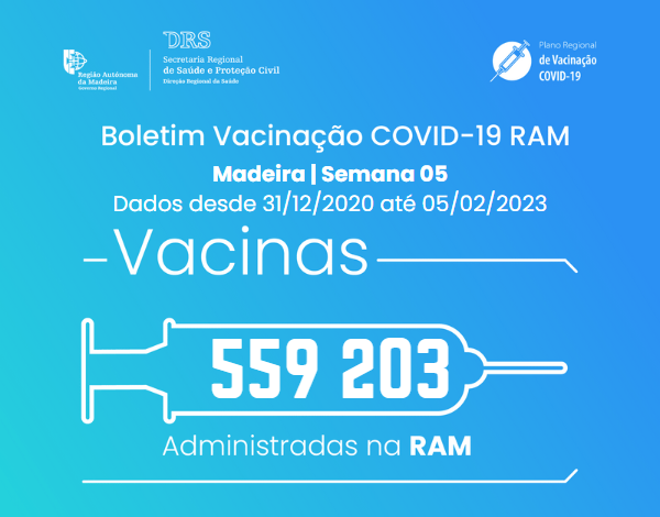 Boletim de Vacinação da COVID-19 S05/2023