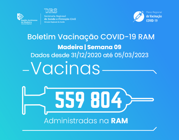 Boletim de Vacinação da COVID-19 S09/2023