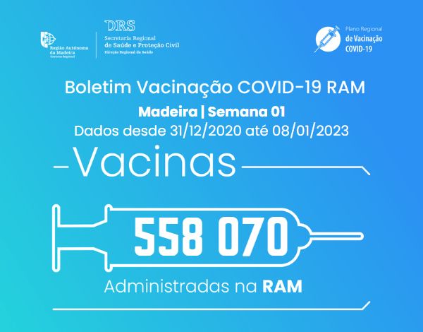 Boletim de Vacinação da COVID-19 S01/2023