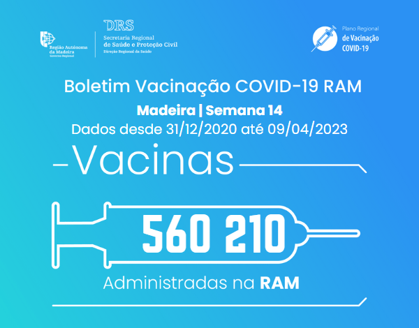 Boletim de Vacinação da COVID-19 S14/2023