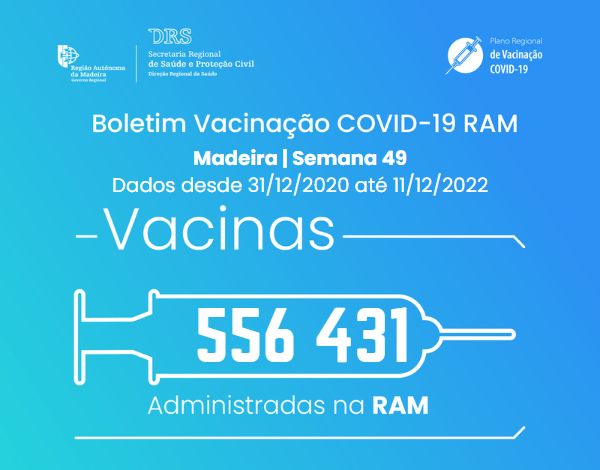 Boletim de Vacinação da COVID-19 S49/2022
