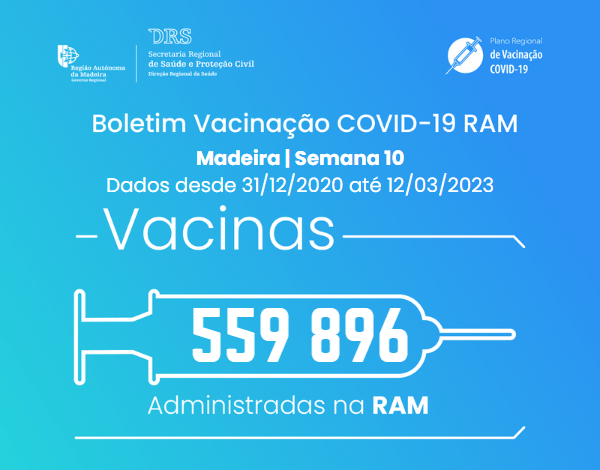Boletim de Vacinação da COVID-19 S10/2023