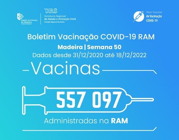 Boletim de Vacinação da COVID-19 S50/2022