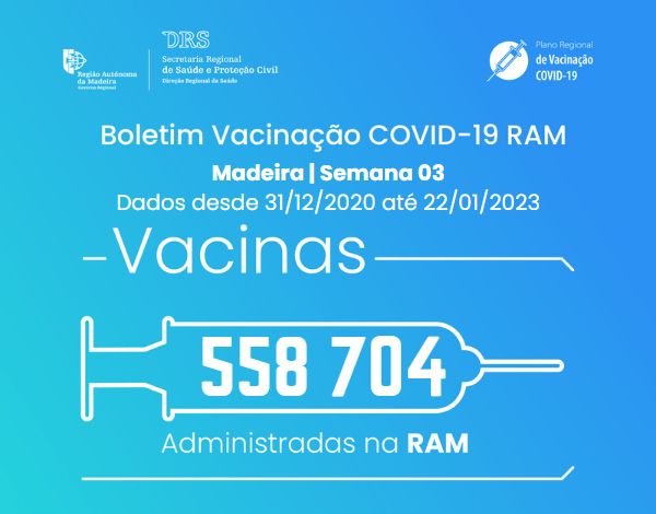 Boletim de Vacinação da COVID-19 S03/2023