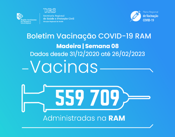 Boletim de Vacinação da COVID-19 S08/2023
