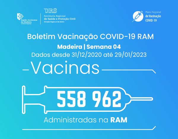 Boletim de Vacinação da COVID-19 S04/2023