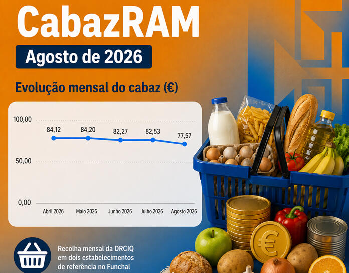 CabazRAM: preço dos alimentos essenciais na Madeira desce 6% em agosto