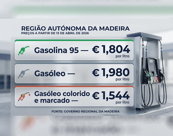 Madeira mantém diferencial nos preços dos combustíveis face ao continente
